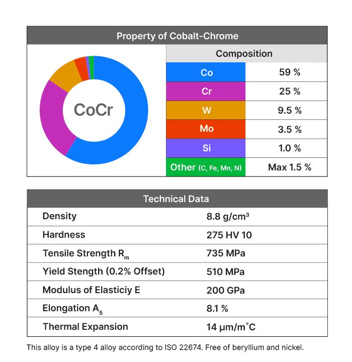 colbaltchromechartpng
